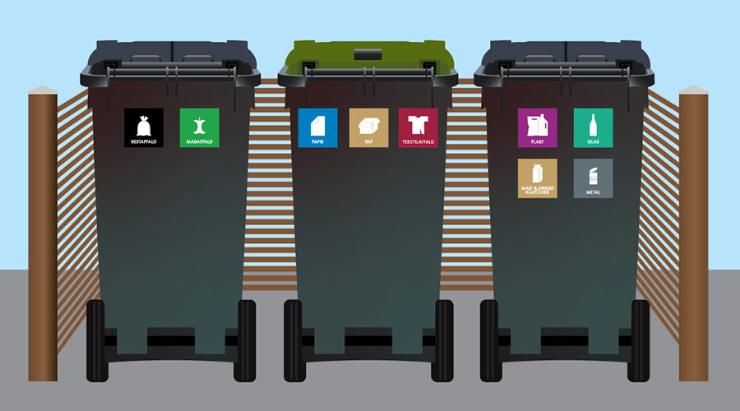 Grafisk tegning af affaldsbeholdere med piktogrammer, der står i skjul til beholdere